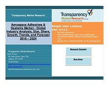 Aerospace Adhesives Sealants Market