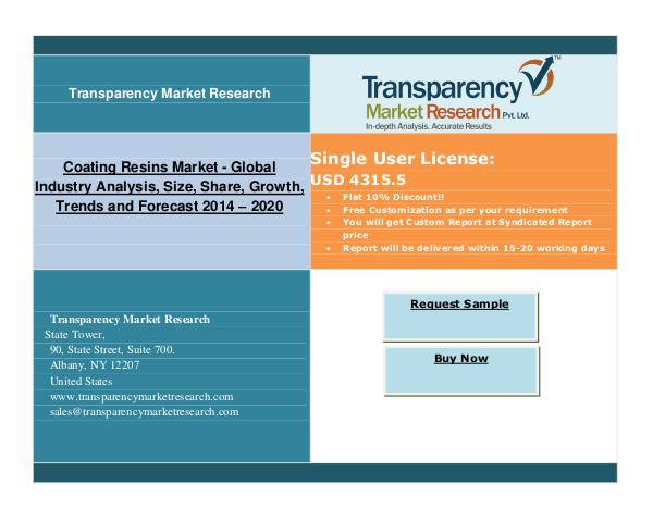 Coating Resins Market Forecast 2014 – 2020