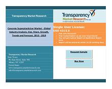 Concrete Superplasticizer Market