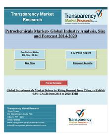 Petrochemicals Market