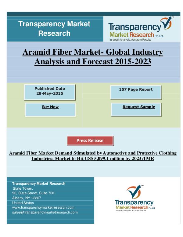 Global Aramid Fiber Market by 2023