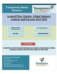 Global Aramid Fiber Market