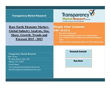 Rare Earth Elements Market