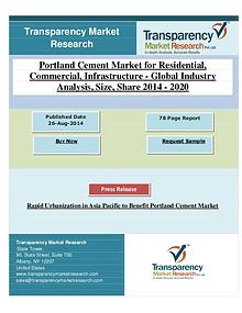 Portland Cement Market