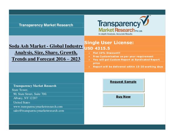 Global Soda Ash Market 2016 – 2023