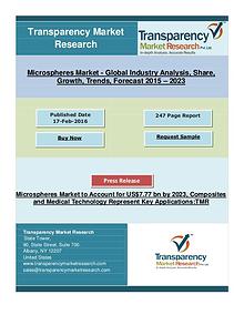 Microspheres Market