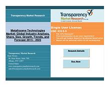 Global Metallocene Technologies Market