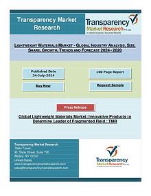 Lightweight Materials Market