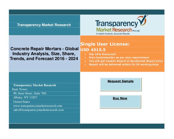 Concrete Repair Mortars Market Analysis 2024 Driven by Cementation Material