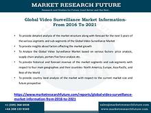 Global Image Sensor Market Information from 2011 to 2021