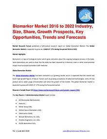 Shrink Sleeve Labels Market 2016 market Share, Regional Analysis and