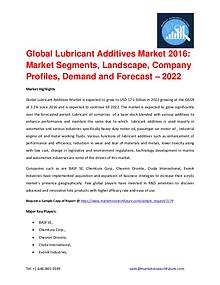 Shrink Sleeve Labels Market 2016 market Share, Regional Analysis and