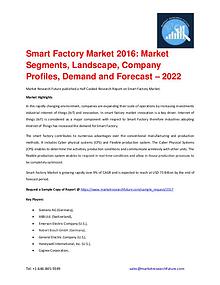 Shrink Sleeve Labels Market 2016 market Share, Regional Analysis and