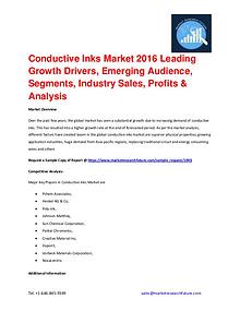 Shrink Sleeve Labels Market 2016 market Share, Regional Analysis and