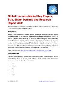 Shrink Sleeve Labels Market 2016 market Share, Regional Analysis and