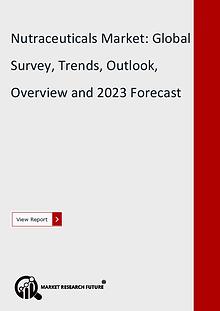 Market Research Future (Food and Beverages)