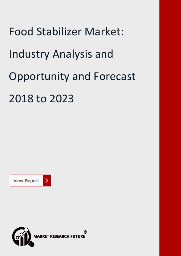 Food Stabilizer Market Research Report- Forecast