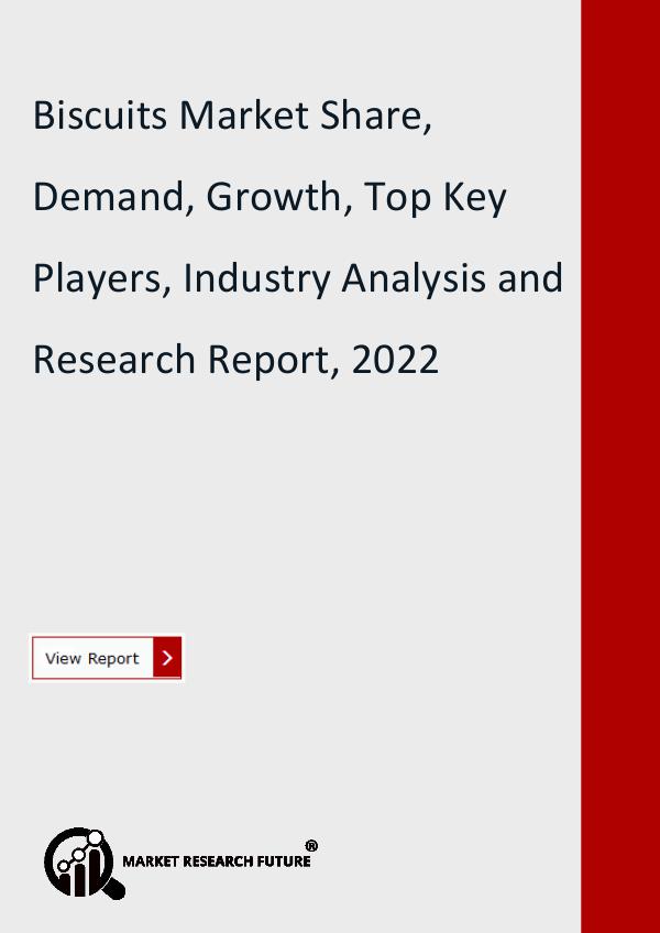 Biscuits Market Share, Demand, Growth