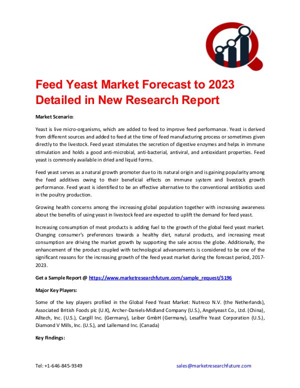 Market Research Future (Food and Beverages) Feed Yeast Market