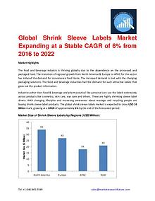 Shrink Sleeve Labels Market 2016 market Share, Regional Analysis and