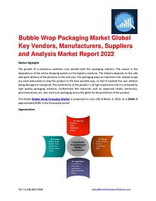 Shrink Sleeve Labels Market 2016 market Share, Regional Analysis and