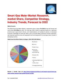 Shrink Sleeve Labels Market 2016 market Share, Regional Analysis and