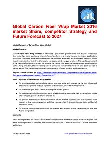 Shrink Sleeve Labels Market 2016 market Share, Regional Analysis and