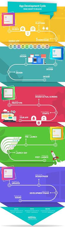 App Development Cycle