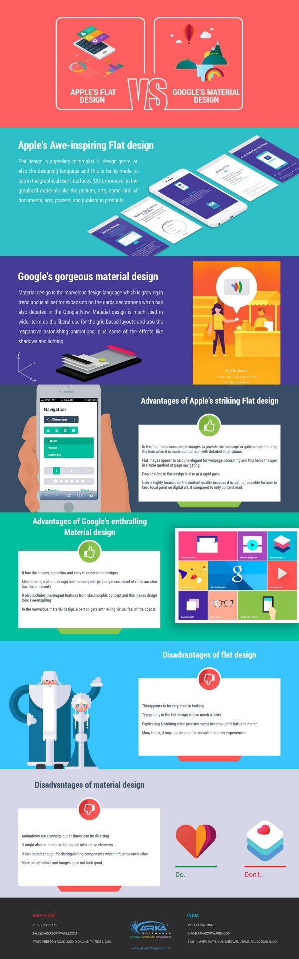 Apple’s Flat Design OR Google’s Material Design Apple’s Flat Design OR Google’s Material Design