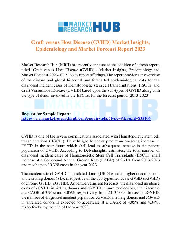 Graft versus Host Disease Market Report