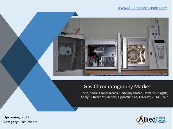 Gas chromatography market size with Industry Players Gas chromatography market size with Industry Playe