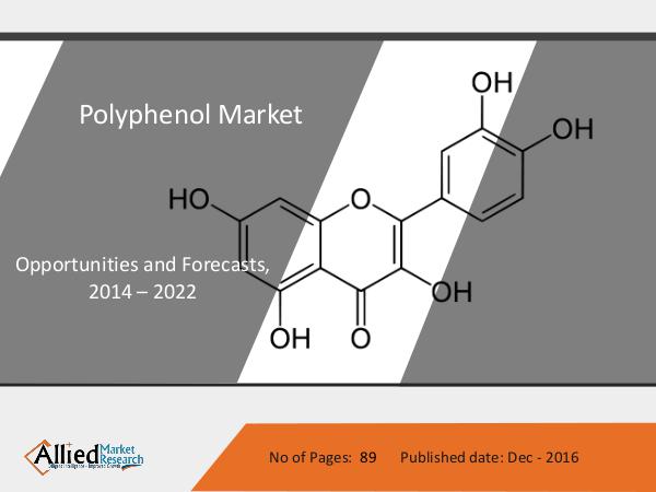 Polyphenol Market by Product type and Applicatopns Polyphenol Market by Product type and Applicatopns