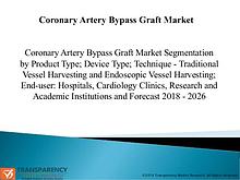 Coronary Artery Bypass Graft Market Size, Share & Trends