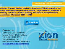 Zion Market Research