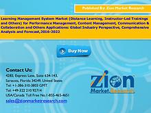 Zion Market Research