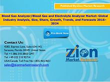 Zion Market Research