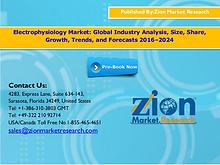 Zion Market Research