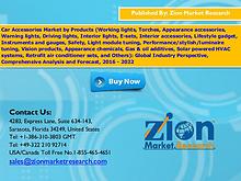 Zion Market Research