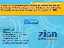 Zion Market Research