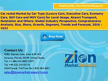 Zion Market Research