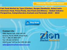 Zion Market Research