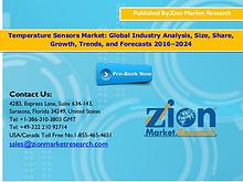 Zion Market Research