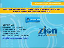 Zion Market Research