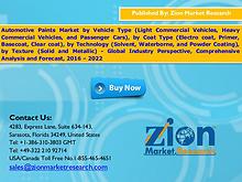 Zion Market Research