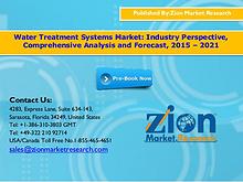 Zion Market Research