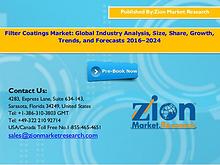 Zion Market Research