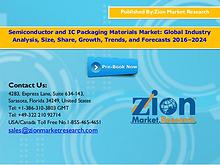 Zion Market Research