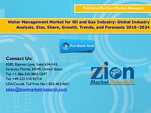 Zion Market Research