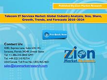 Zion Market Research