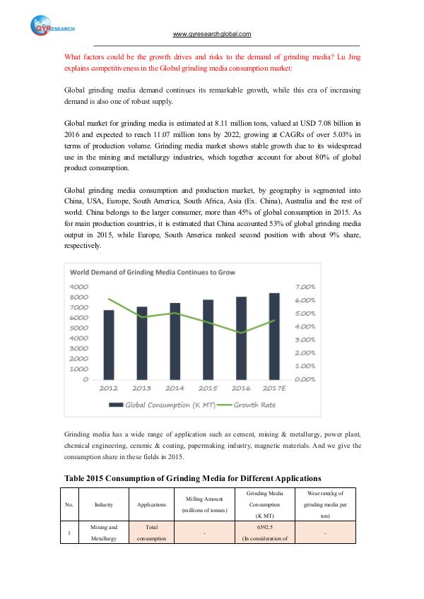 Global grinding media market analysis